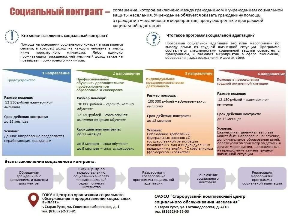 На что потратить выплаты. Соц контракт малоимущим. Социальный договор для малоимущих. Выплаты по социальному контракту. Условия соц контракта.