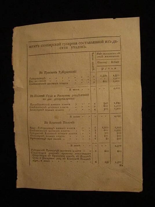 Автовокзал алатырь. Алатырь ардатов расписание. Расписание автобусов шумерля канаш. Расписание автобусов москва алатырь. Шумерля чебоксары на карте.