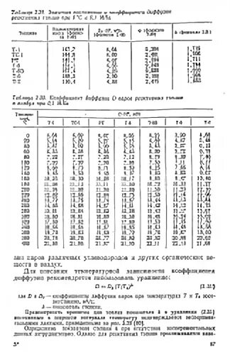 Коэффициенты диффузии паров. Коэффициенты диффузии паров бензина. коэффициент диффузии толуола в воздухе. коэффициент диффузии таблица. коэффициент диффузии пара в воздухе при 20 градусах.