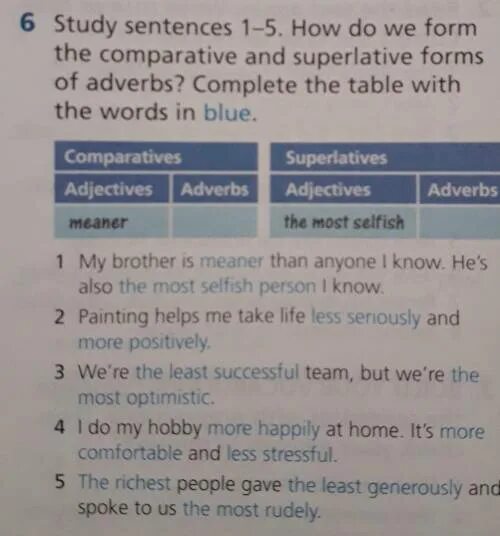 Complete the sentences with the comparative form. Study sentences 1-5 how do we form the Comparative and Superlative forms of adverbs. Comparative and Superlative adverbs. Comparative and Superlative sentences. Complete the gaps with the Comparative Superlative forms of adverbs.
