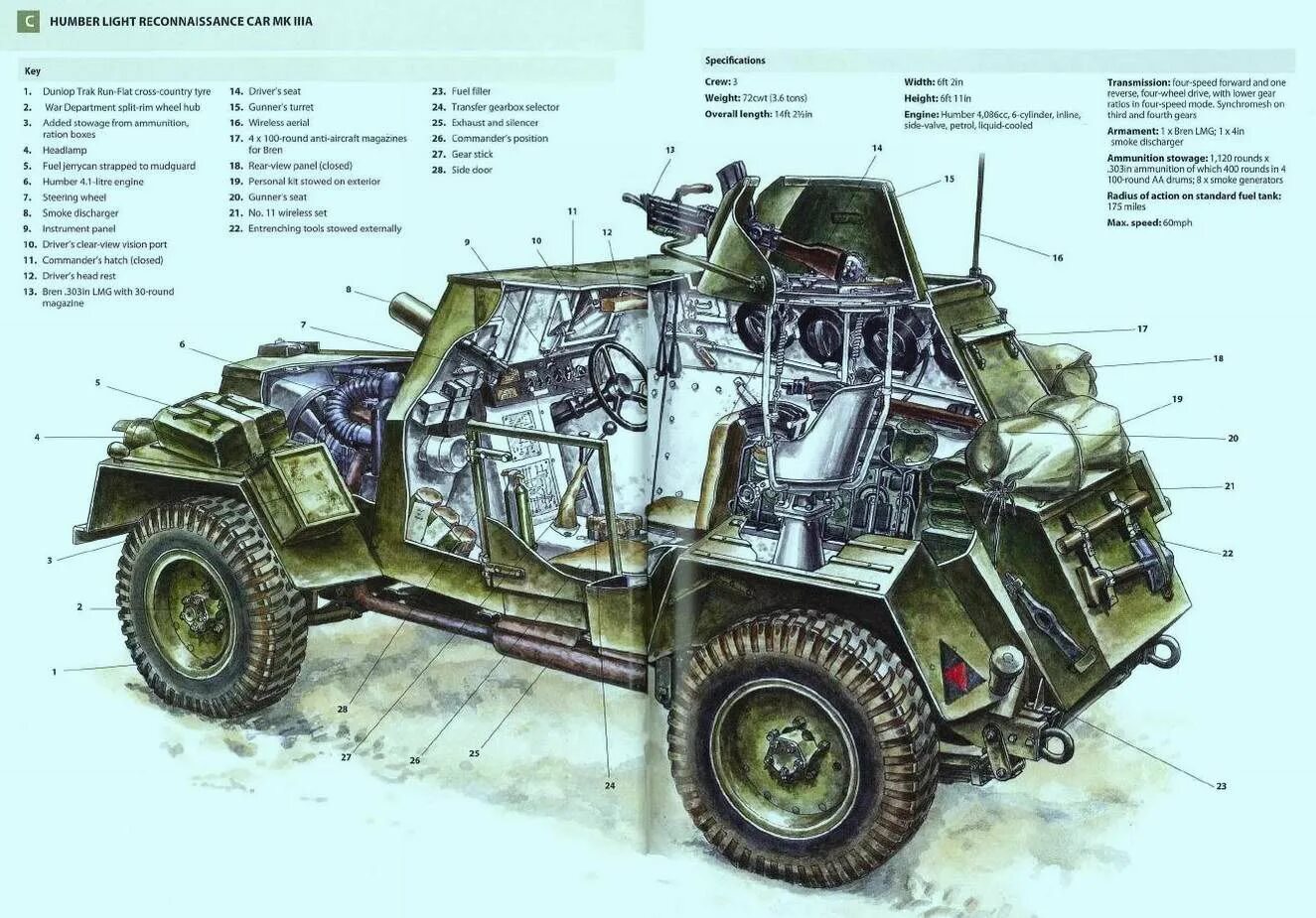 Бронеавтомобиль Humber MK.IV. Бронеавтомобиль ба-64 разрез. Броневики СССР второй мировой. Броневик 2 мировой. Планирование военная техника