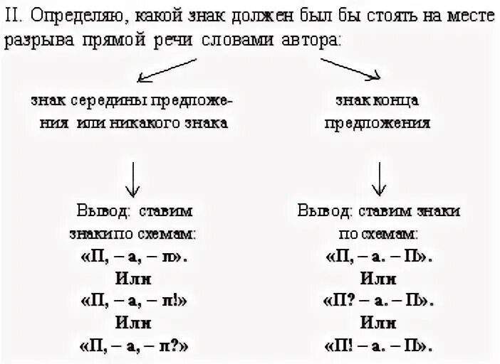 Прямая и косвенная речь схемы