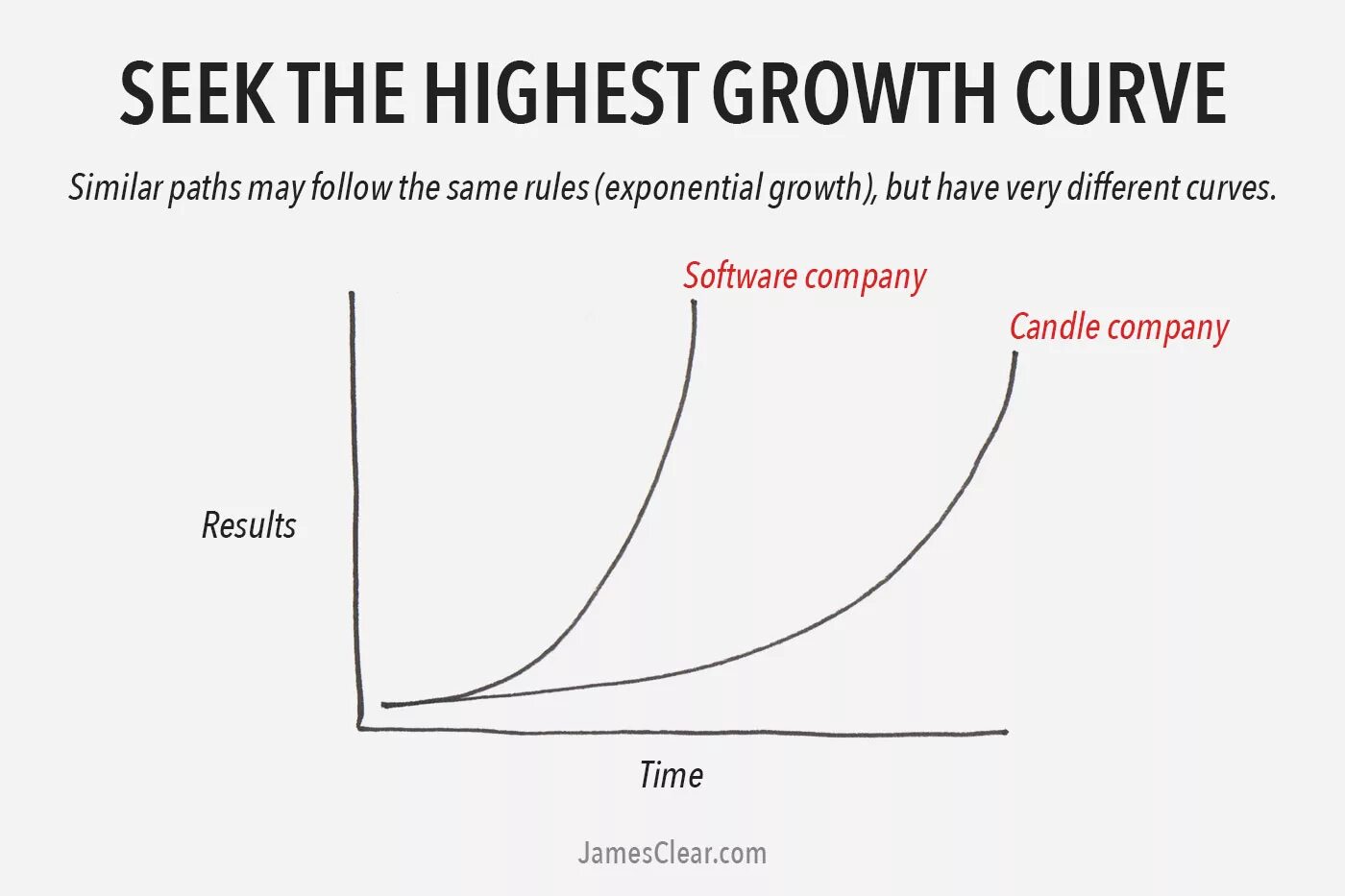Growth type. Shoot apical meristem. Exponential growth and linear growth. Команды growth. Growth strategy.