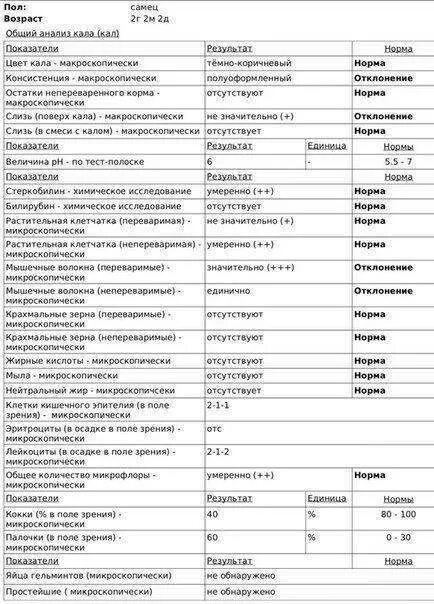 Анализ кала 2 года норма. Копрограмма кала показатели. Общий анализ кала норма у детей. Расшифровка анализа копрограммы у взрослых таблица норма.