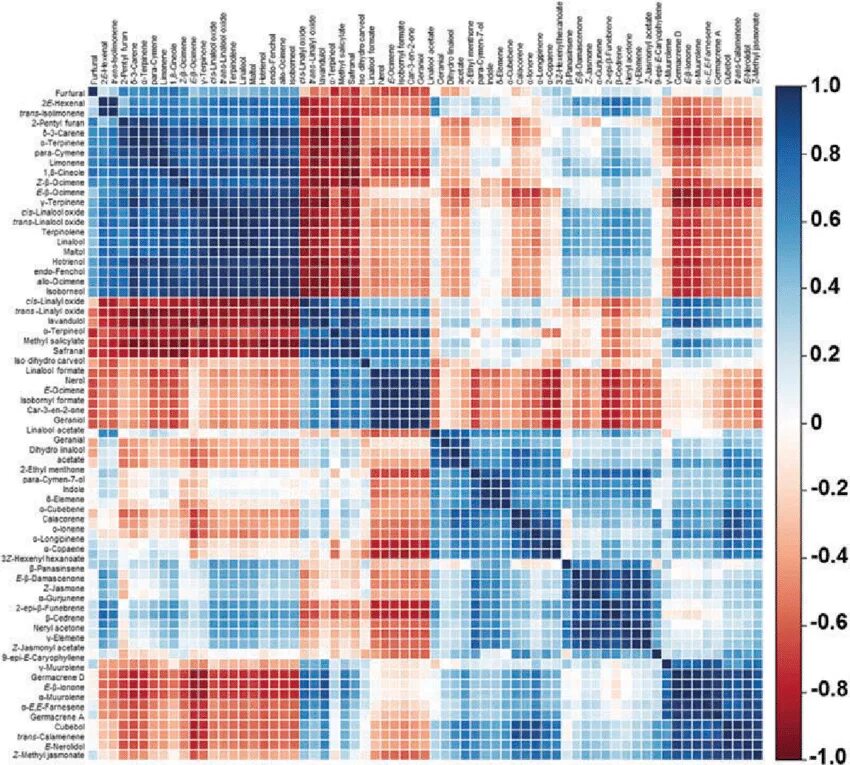 Seaborn colors. Корреляция heatmap. seaborn heatmap. heatmap seaborn python. heatmap seaborn код.