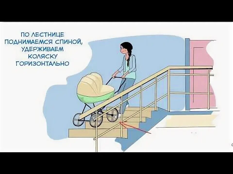 Подъем детской коляски по лестнице. Спустить коляску по ступенькам. Детская коляска по ступенькам. Спуск коляски с ребёнком по лестнице. Как спускать коляску с ребенком