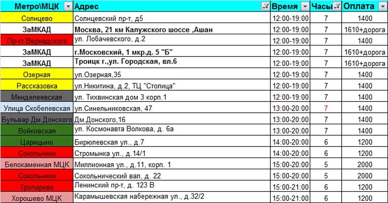 Сколько получают промоутеры. Раздача листовок сколько платят. Сколько зарабатывают на листовках. Раздавать листовки сколько платят. Сколько платят за раздачу листовок.