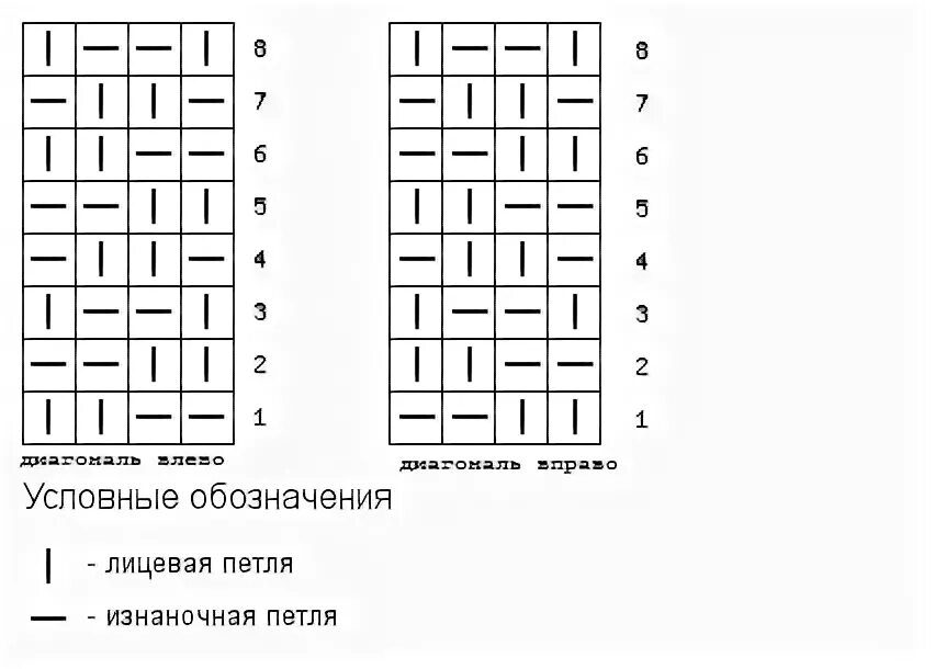 Вязание пышная резинка схема. Вязание резинки 1*1 схема. схема вязания резинки 1х1. резинка 2х2 спицами схема вязания. схема резинки 2х2.