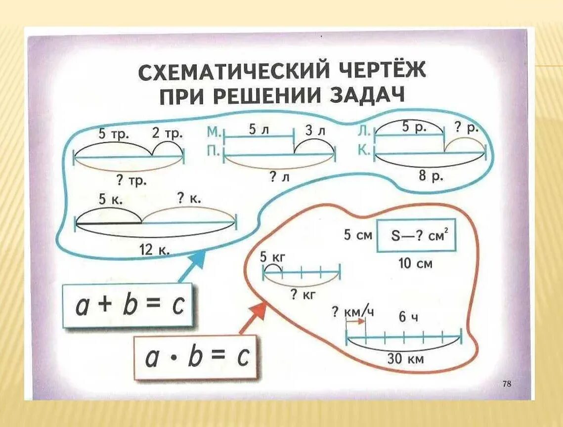 Схемы решения задач 2 класс по математике. Задачи по математике 3 класс схематический чертеж к задаче. Математика 3 класс схематический чертеж к задаче. Схематический чертеж к задаче 2.