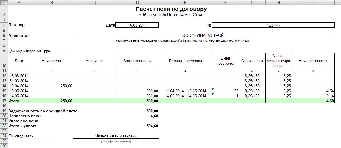 Расчет неустойки по договору образец. Расчет задолженности по договору поставки для суда образец. Форма расчета неустойки по договору образец. Расчет пеней по договору аренды таблица. Рассчитать пеню за просрочку