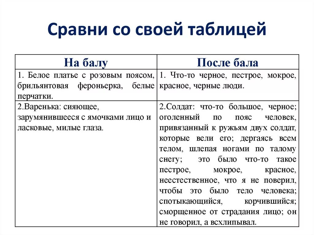 Для чего толстой использует прием контраста. Таблица по произведению Льва Николаевича Толстого после бала. Лев толстой после бала таблица полковник на балу и после бала. Л толстой после бала таблица на балу и после бала. Сравнительная таблица до бала и после бала.