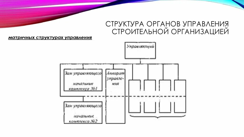 Структура управления строительной организации схема. Организационная структура строительной фирмы схема. Структура строительной организации в строительном управлении. Структура органов управления строительной фирмы. Органы управления в строительстве