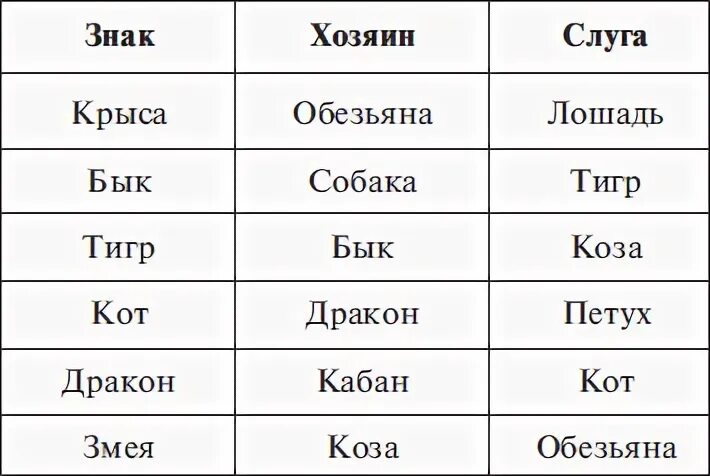 Совместимость тигр мужчина обезьяна. Векторное кольцо. Векторные отношения. Векторные отношения по годам.