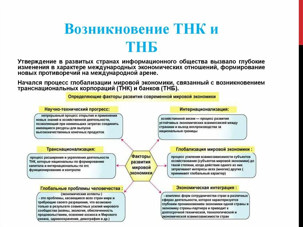 Причины возникновения информационного общества. Факторы глобализации мировой экономики. Появление транснациональных корпораций. Основные факторы глобализации мировой экономики. Транснациональные корпорации причины возникновения.