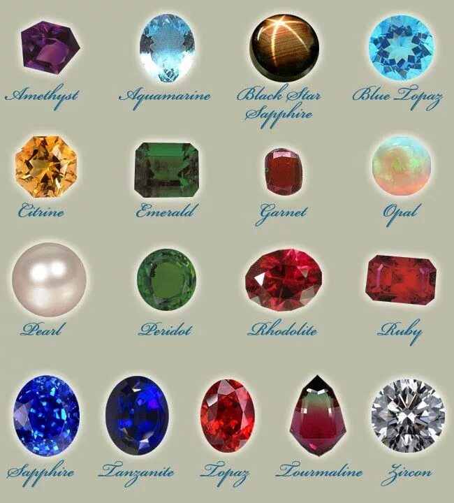 Ювелирные камни. Цветные полудрагоценные камни. Ювелирные камни названия. Полудрагоценные минералы. Язык самоцветов