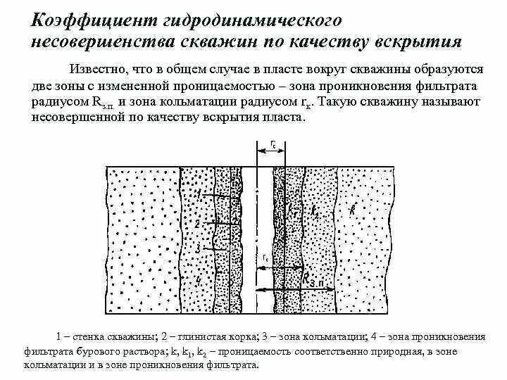 Вскрытие скважин. Схема гидродинамически несовершенной скважины. Гидродинамически несовершенная скважина. Гидродинамическое несовершенство скважины по степени вскрытия. Гидродинамические исследования скважин Кременецкий.