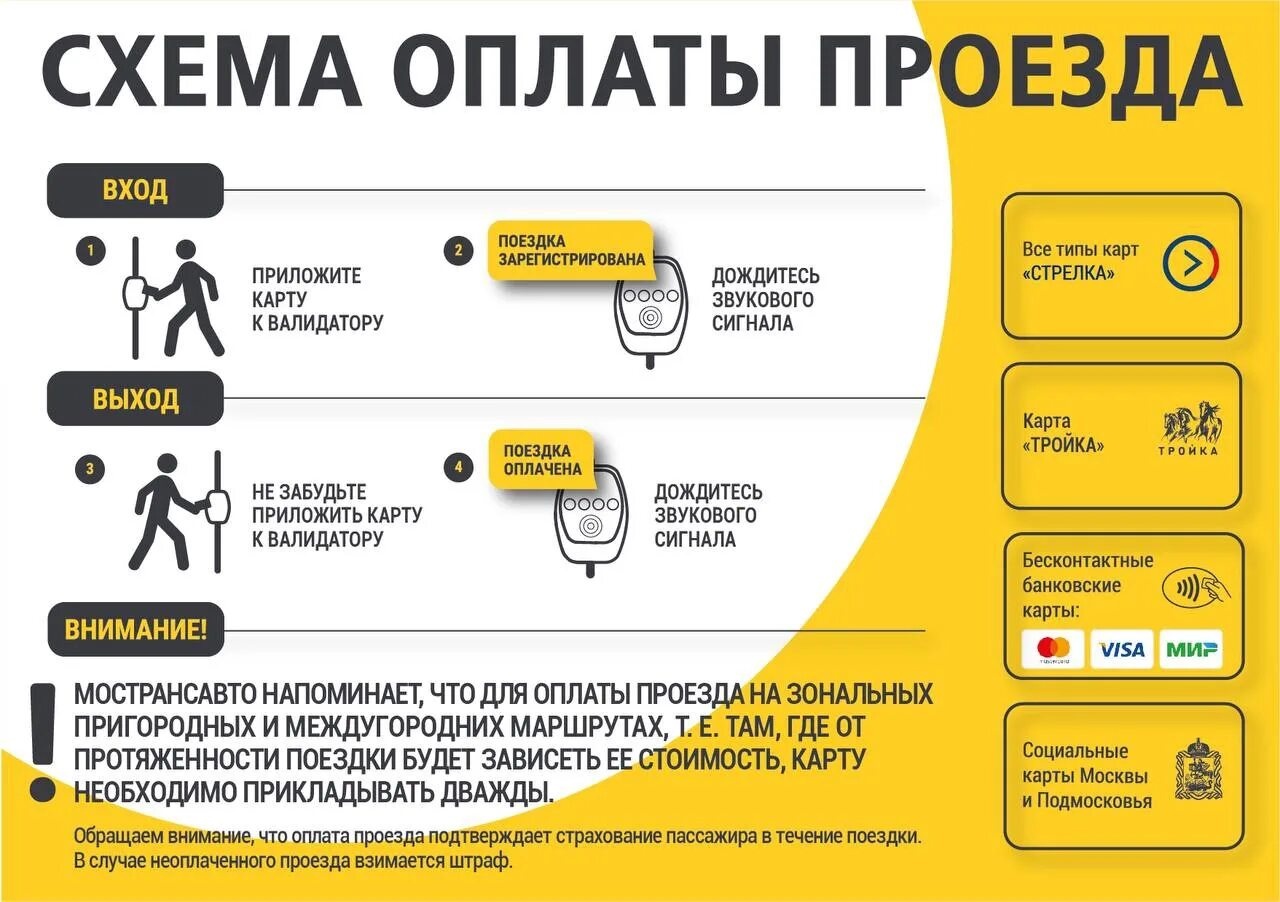 Можно ли оплачивать маршрутку картой. Схема оплаты проезда. Мострансавто правила проезда. Схема оплаты проезда автобус. Как оплатить проезд в автобусе.