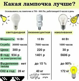 Сколько ватт в обычной лампочке