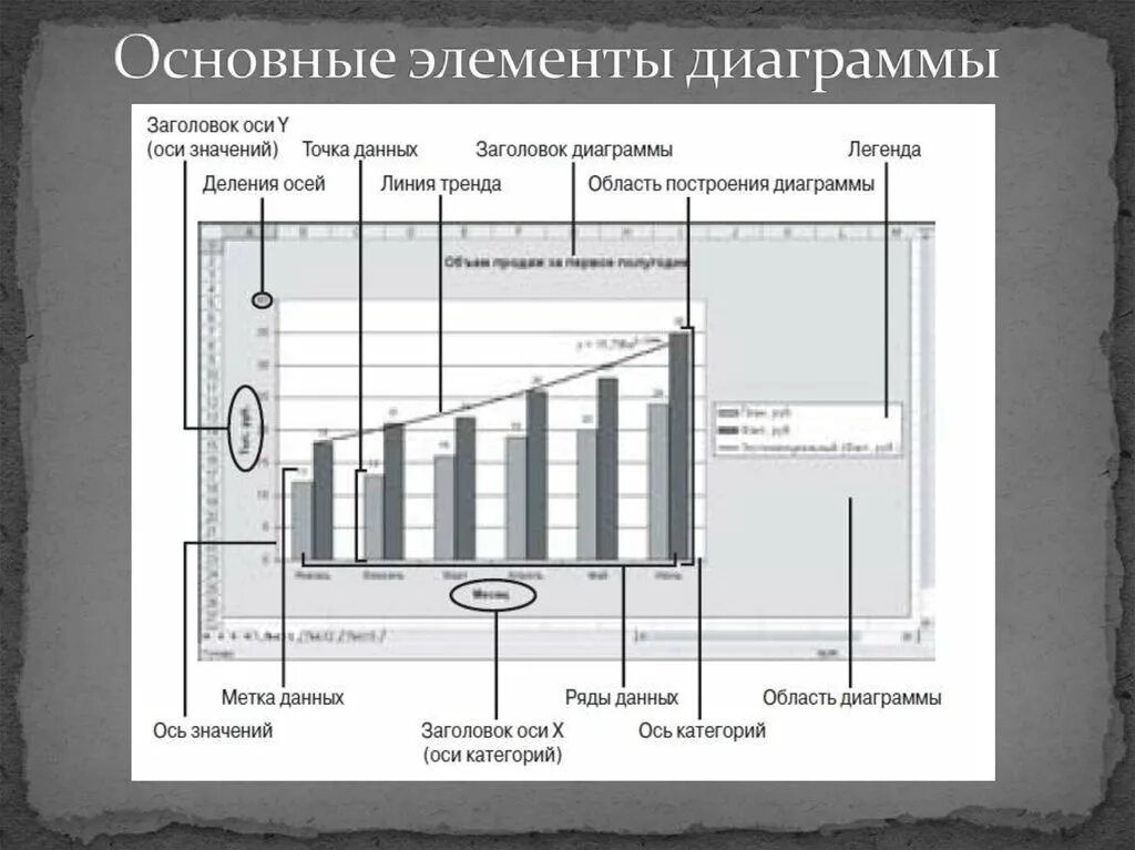 Основные элементы диаграммы. Основные элементы гистограммы. Диаграммы и элементами диаграммы. Основные элементы графики.