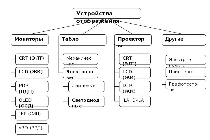 Устройство отображающее информацию