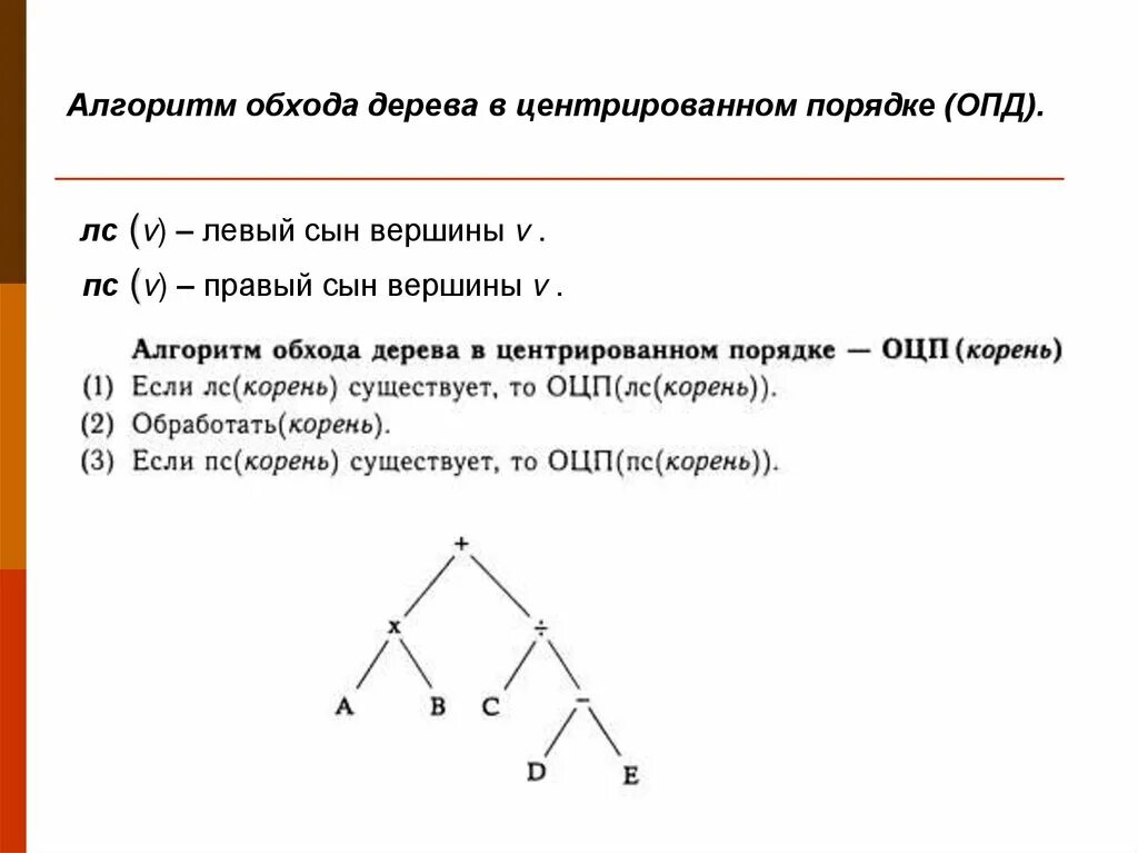 Алгоритм обход