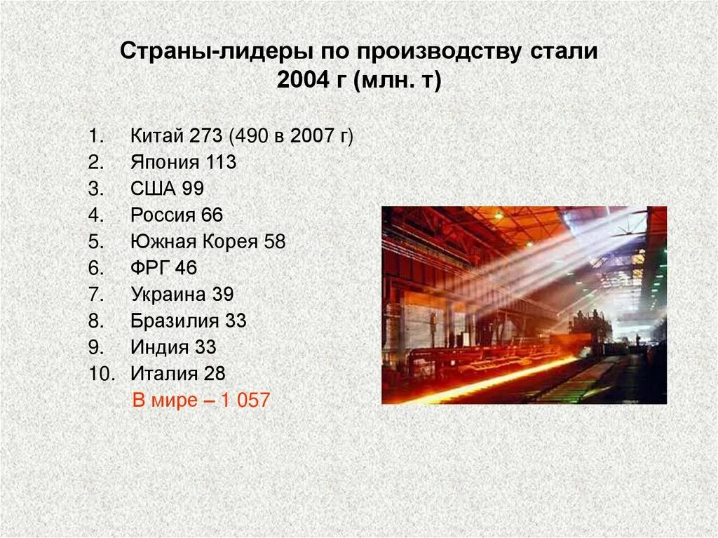 Определите главные страны выплавки тяжелых цветных металлов. Страны Лидеры по производству черной металлургии. Страны Лидеры черной и цветной металлургии. Страны Лидеры по выплавке черных и цветных металлов. Металлургическая промышленность страны Лидеры.