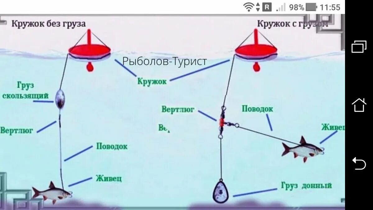 Интернет-магазин "Карасик" - Зимние жерлицы