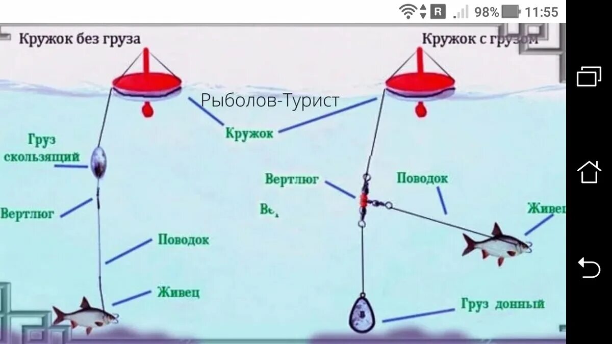 Ловля на концы. Как правильно установить кружки для ловли щуки. Оснастка Крюков на щуку. Монтаж оснастки Кружка на щуку. Оснастка с поводком для ловли щуки.