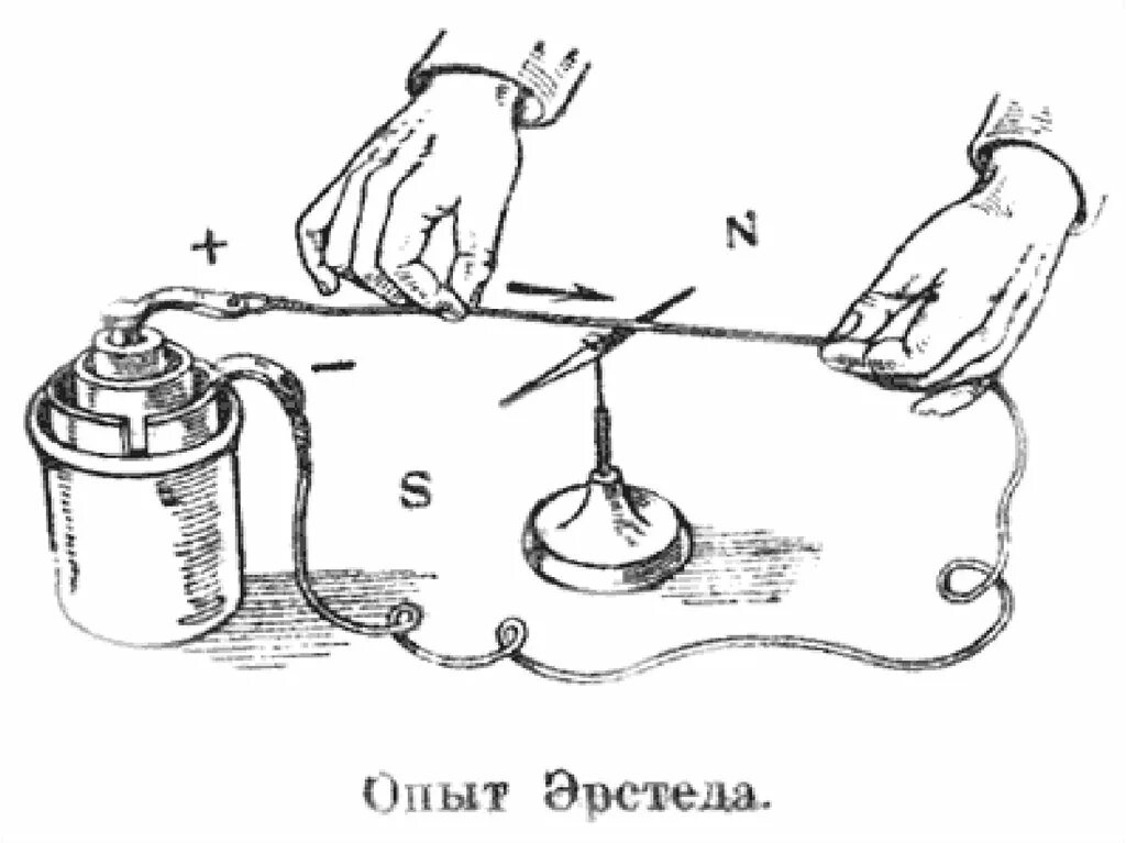 Ханс Кристиан Эрстед опыт. Ханс Кристиан Эрстед опыт с магнитной стрелкой. Опыт Эрстеда магнитное поле тока схема. Опыт Эрстеда 1820. Сила постоянного тока через нить