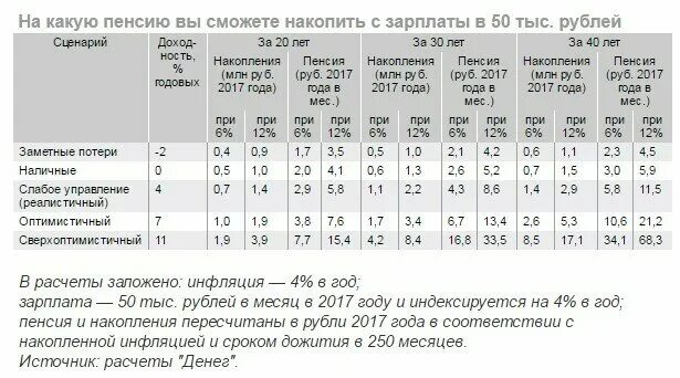 Года дожития для расчета пенсии. Пенсия у Шахтеров в России. Средняя пенсия у Шахтеров в России. Средняя Шахтёрская пенсия в России. Срок дожития при расчете пенсии.