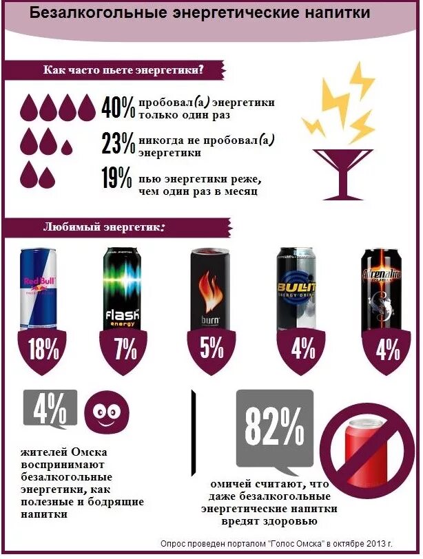 Сколько можно пить энергетики в неделю. Энергетические напитки безалкогольные. Энергетики список. Процент энергетики. Марки Энергетиков.