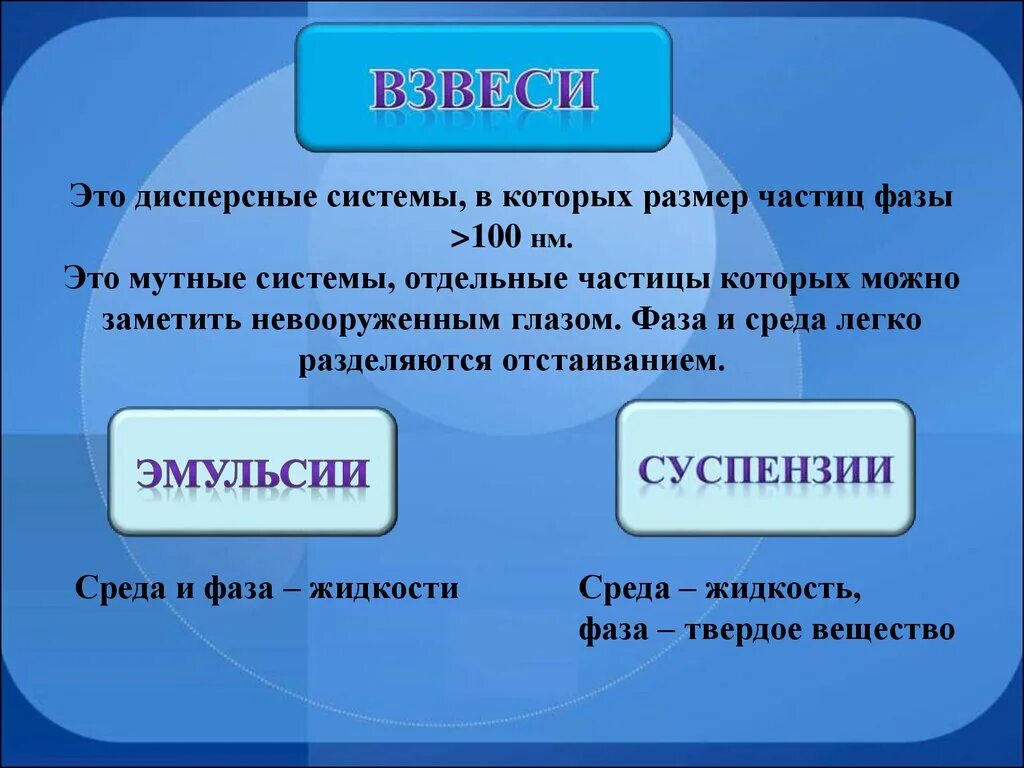 Отличие эмульсии. Дисперсные системы. Взвеси это в химии. Взвеси суспензии и эмульсии. Дисперсная взвесь.