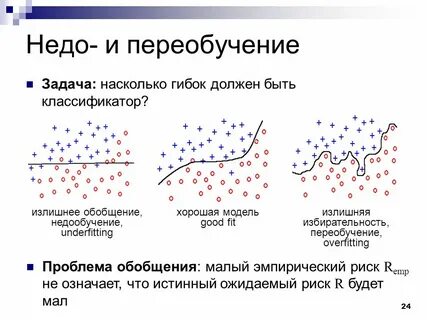 Переобучение нейронной сети