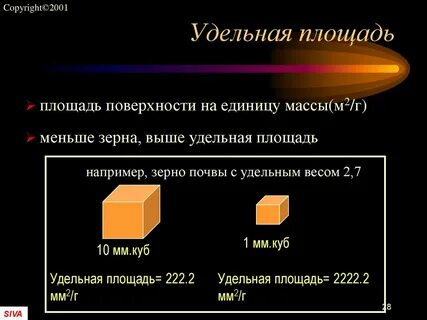 Удельная составляющая