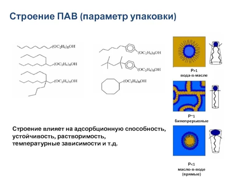 Строение молекулы пав. Структура пав. Поверхностно-активные вещества строение. Строение пав в химии.