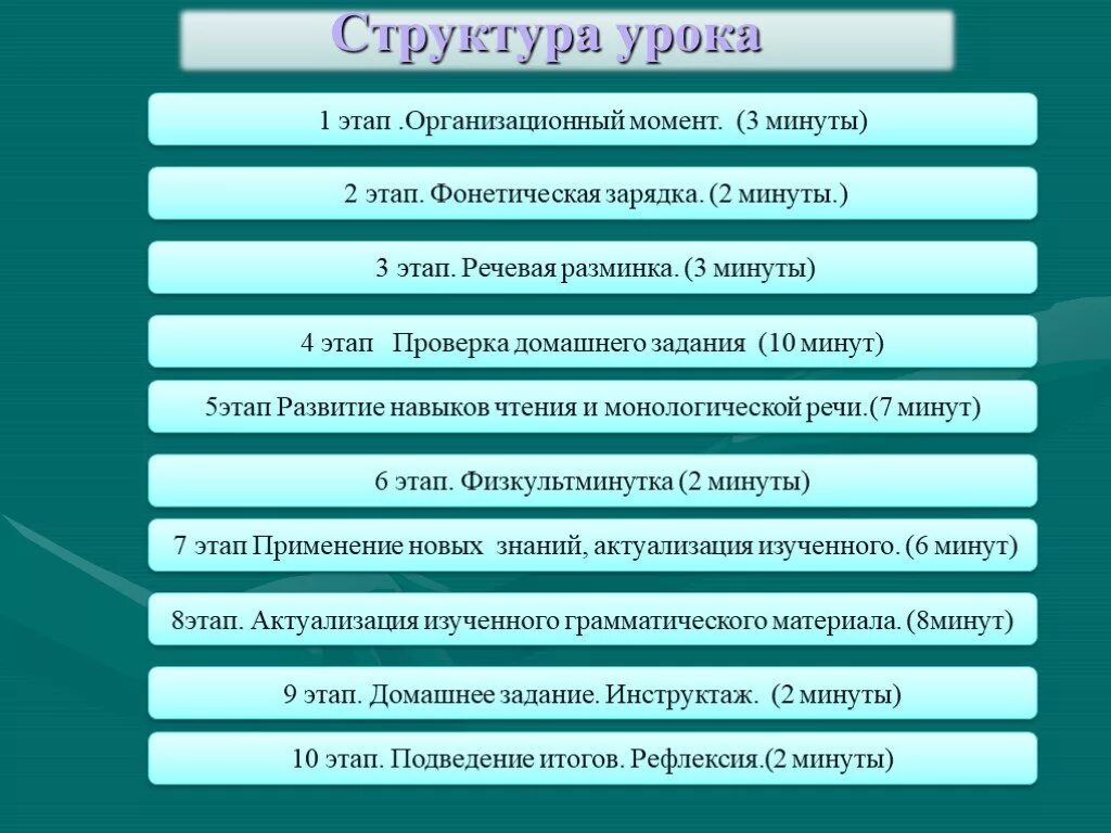 Умения на уроке английского языка. Структура и этапы урока английского языка. Этапы урока англ. Этапы урока английского языка по ФГОС. Урок структура урока английского языка.