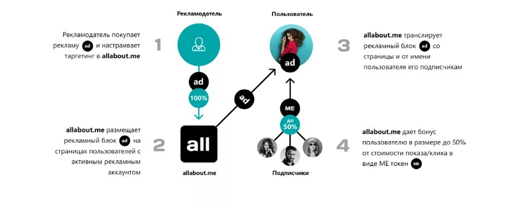 Рекламодатель. Рекламодатель пример. Рекламодатель это простыми словами. Проблемы рекламодателей. User each