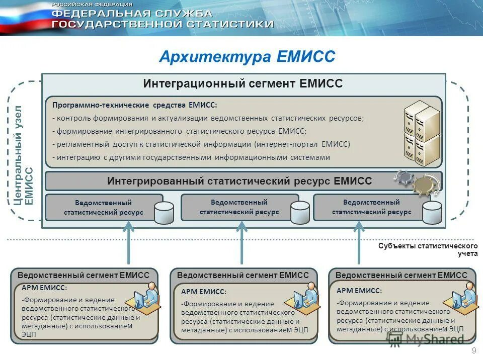 Сайты статистической информации. ЕМИСС Единая межведомственная информационно-статистическая система. Статистические информационные системы. Гос информационные ресурсы. Статистическая информация.