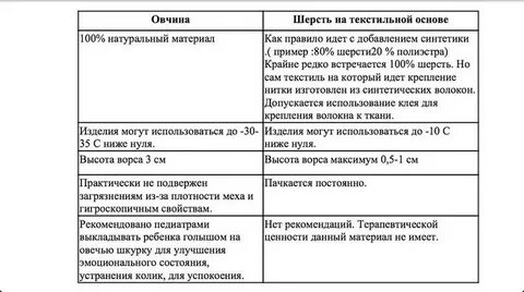 Таблица шерсти