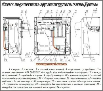 Газовые котлы данко отзывы