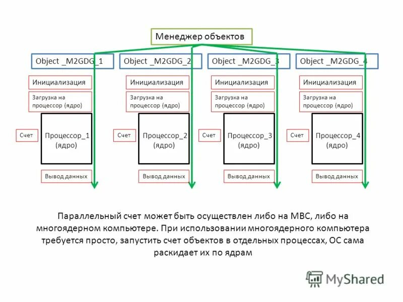 офисные люди. работа менеджером объекта. работа менеджером объекта. офис с сотрудниками. работа менеджером объекта.