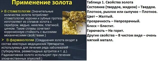 Полезные ископаемые золото 3 класс окружающий мир. Характеристика золота. Основные сведения о полезном ископаемом золото. Доклад про золото. Основные свойства золота.