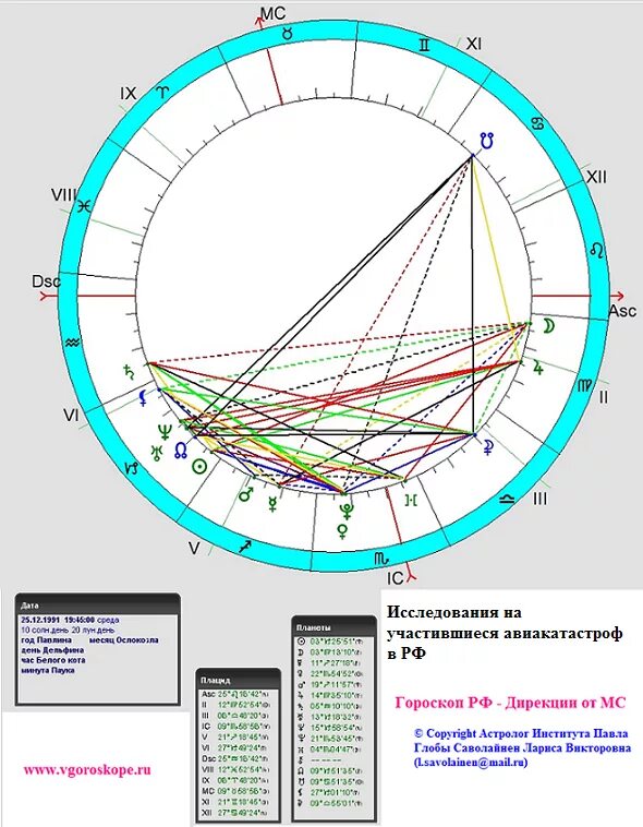 Зодиак россия