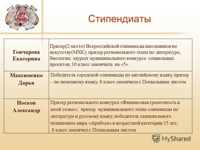 победитель заключительного этапа всероссийской олимпиады. учебники гудин. олимпиада школьников. призер мхк. всероссийская олимпиада школьников 2022-2023 задания.