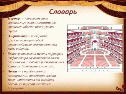 Ложи на уровне сцены 6 букв