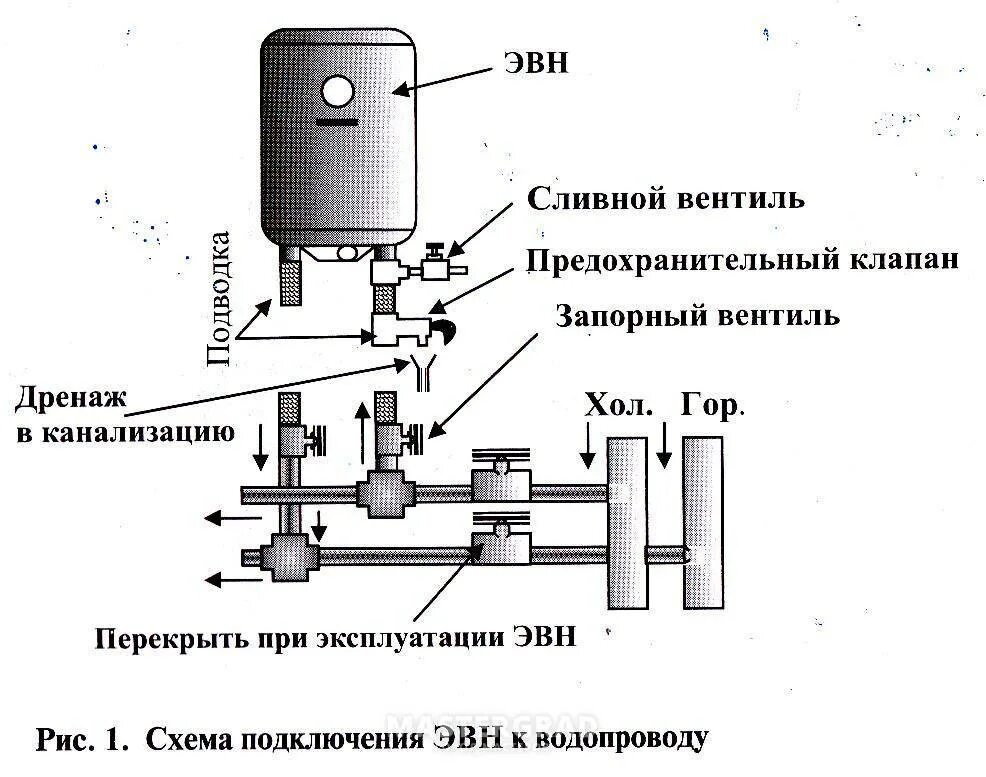Обратный клапан бойлер схема подключения Обратный клапан для водонагревателя Екатеринбург