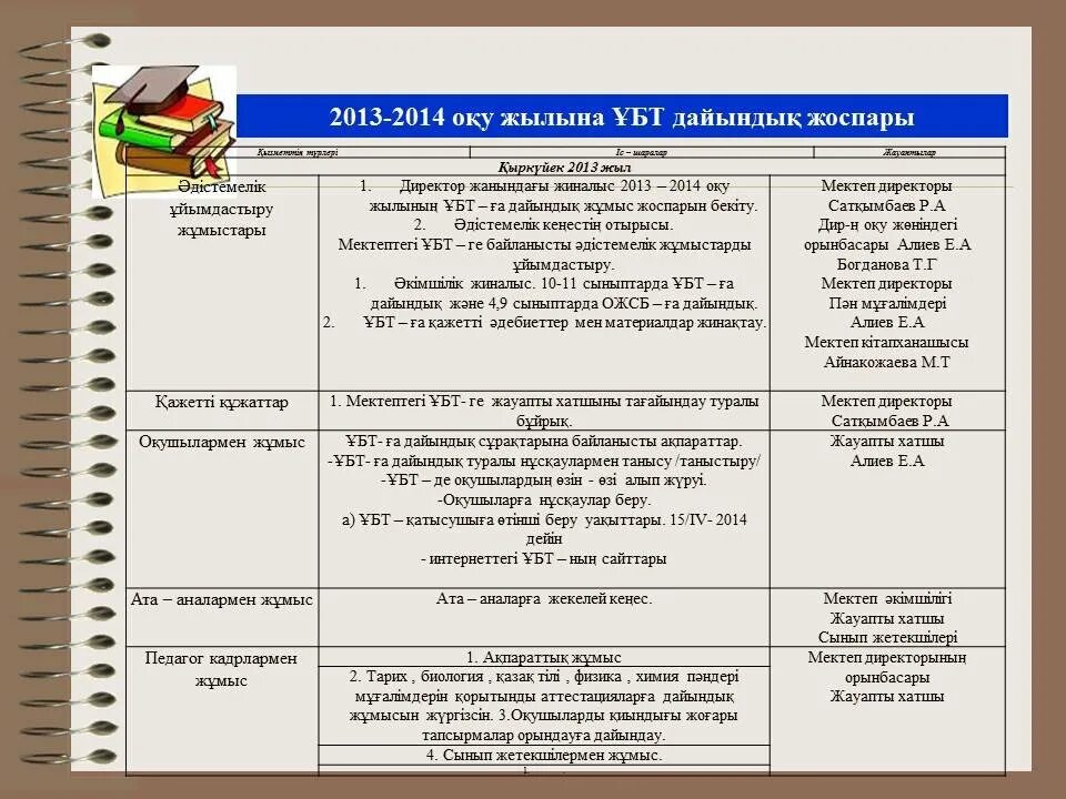 ұбт стенд. что такое жыллты. география ұбт дайындық. химия ент задания. формат тестов 2021.