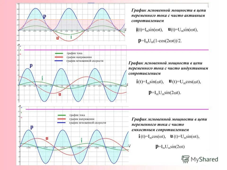 Определение мощности переменного тока. Определение мощности переменного тока
