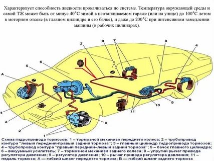 Схема тормозов 2110