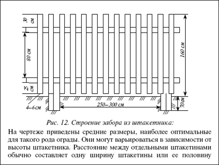 Сколько штакетника. Смеха монтажа металоштакетника. монтаж металлоштакетника схема. деревянный забор шахматка чертеж. забор из штакетника схема.